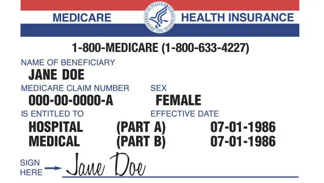 Medicare A, B, C and D: An overview (2022 Update)