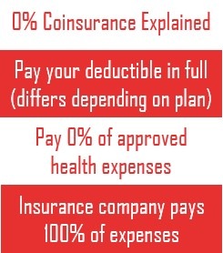 0 coinsurance explained