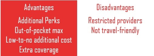 Advantages and disadvantages of Medicare Advantage in 2022.