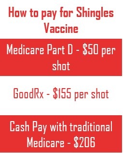 Medicare Shingles Vaccine