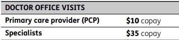 Example of copay that does not go towards deductible.