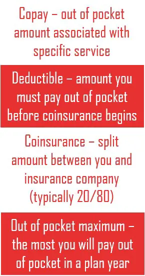 Copay, coinsurance, deductible, out of pocket maximum explained for BCBS HDHP.